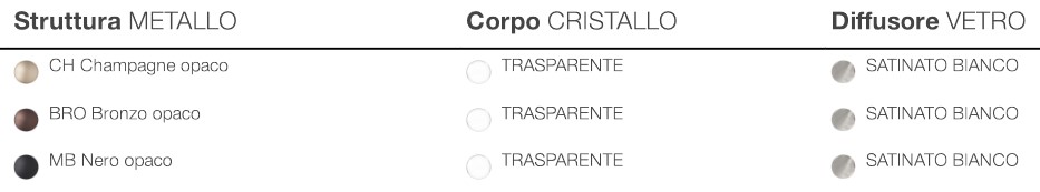 Acabados de la Lámpara de Mesa Universale Opera Italamp